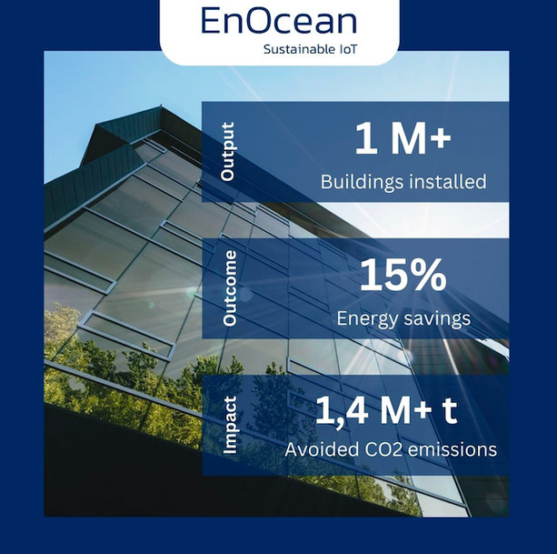 Accumulating Small Savings is Having a Large Total Effect on Carbon Reduction